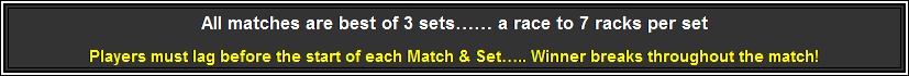 Flowchart: Process: All matches are best of 3 sets a race to 7 racks per set
Players must lag before the start of each Match & Set.. Winner breaks throughout the match!